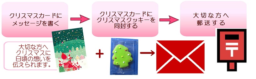 クリスマスクッキー カード